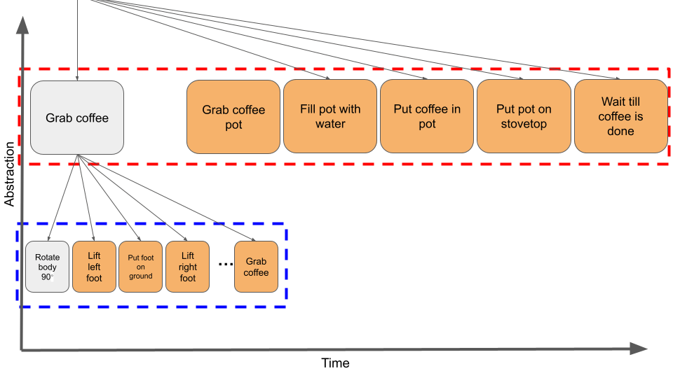 model-block